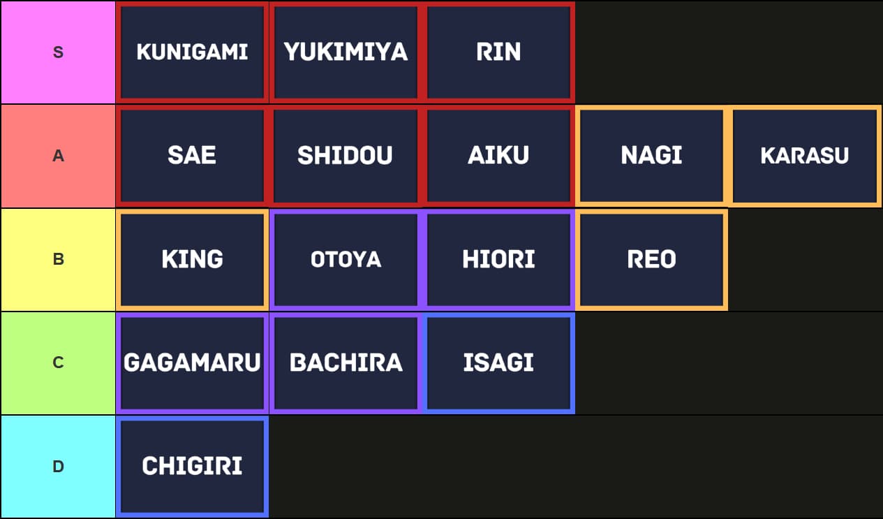 Blue Lock: Rivals Style tier list